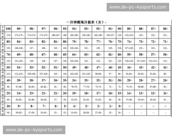 跳绳积分榜：把每天一分钟变成长期成就的秘密武器